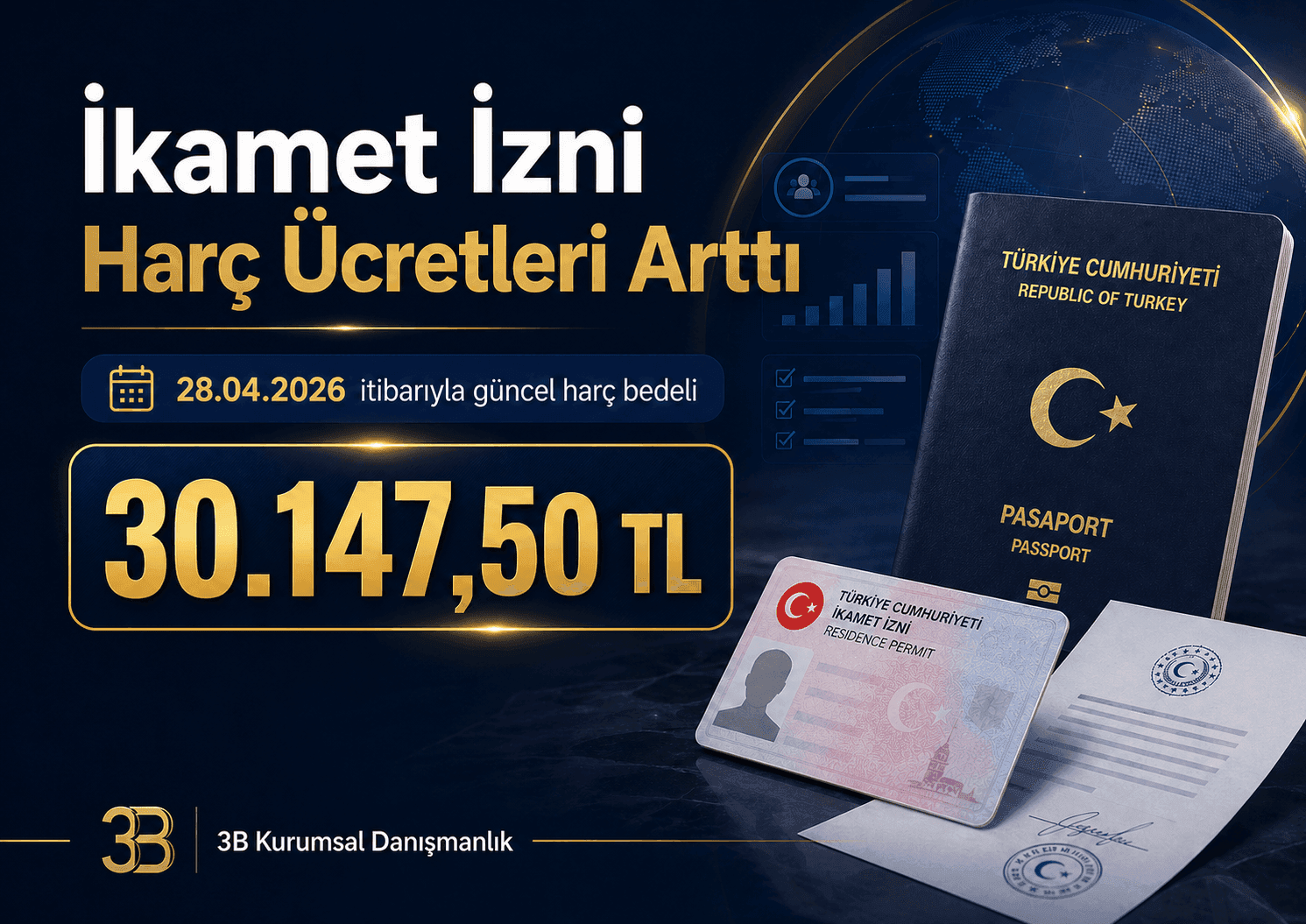 İkamet izni harç ücretleri arttı. 28.04.2026 itibarıyla güncel ikamet izni harç bedeli 30.147,50 TL.